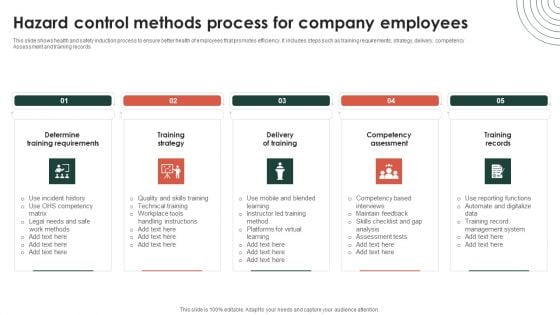 Hazard Control Methods Process For Company Employees Ppt Inspiration Influencers PDF