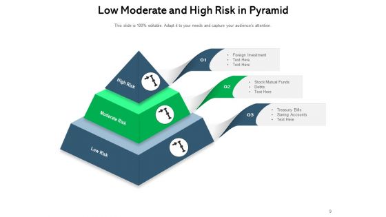 Hazard Edifice Pyramid Risk Management Ppt PowerPoint Presentation Complete Deck