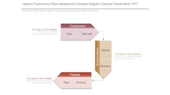 Hazard Factors And Risk Assessment Sample Diagram Sample Presentation Ppt