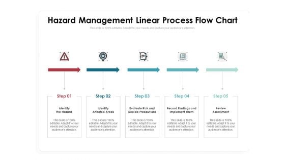 Hazard Management Linear Process Flow Chart Ppt PowerPoint Presentation File Format Ideas PDF