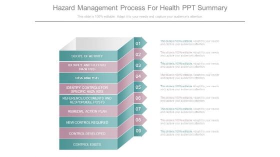 Hazard Management Process For Health Ppt Summary