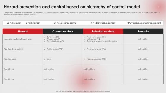 Hazard Prevention And Control Based On Hierarchy Of Control Model Ppt PowerPoint Presentation File Infographic Template PDF