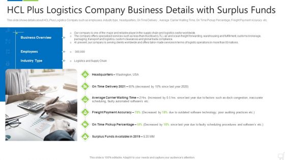 Hcl Plus Logistics Company Business Details With Surplus Funds Guidelines PDF