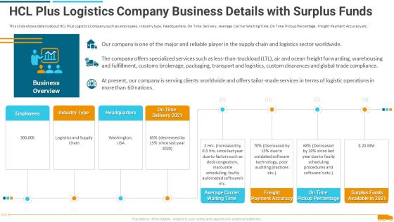 Hcl Plus Logistics Company Business Details With Surplus Funds Information PDF