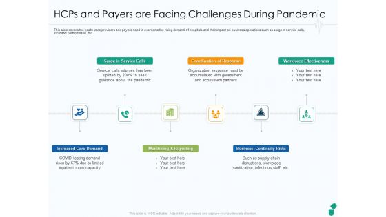 Hcps And Payers Are Facing Challenges During Pandemic Ppt Slides Smartart PDF Hcps And Payers Are Facing Challenges During Pandemic Ppt Slides Smartart PDF