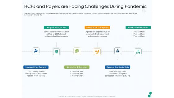 Hcps And Payers Are Facing Challenges During Pandemic Ppt Slides Smartart PDF