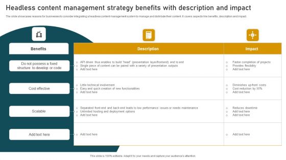 Headless Content Management Strategy Benefits With Description And Impact Formats PDF