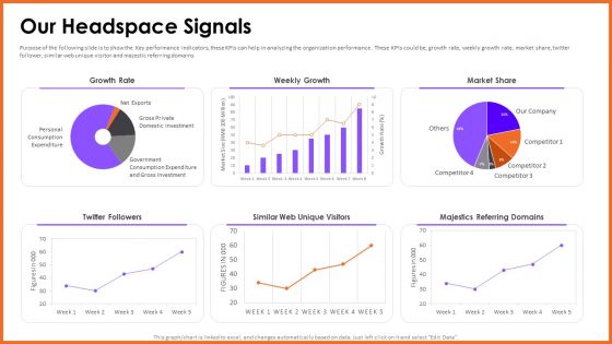 Headspace Fund Raising Pitch Deck Our Headspace Signals Microsoft PDF