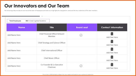 Headspace Fund Raising Pitch Deck Our Innovators And Our Team Themes PDF