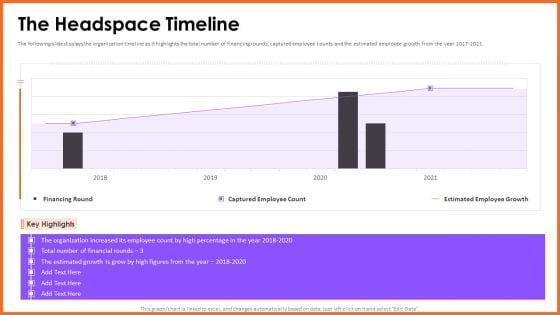 Headspace Fund Raising Pitch Deck The Headspace Timeline Topics PDF