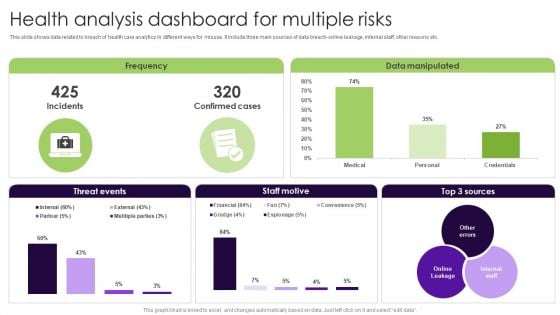 Health Analysis Dashboard For Multiple Risks Elements PDF