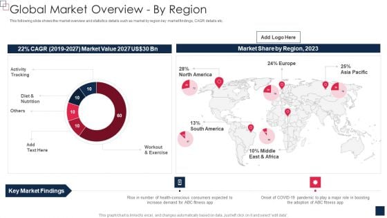 Health And Fitness App Pitch Deck Global Market Overview By Region Clipart PDF