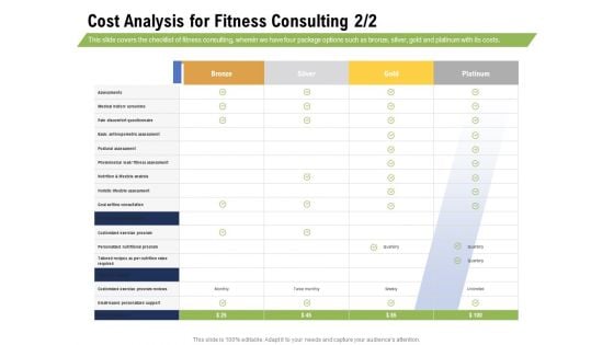 Health And Fitness Consultant Cost Analysis For Fitness Consulting Graphics PDF