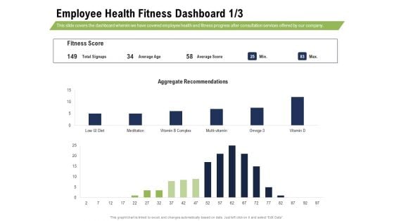 Health And Fitness Consultant Employee Health Fitness Dashboard Age Information PDF