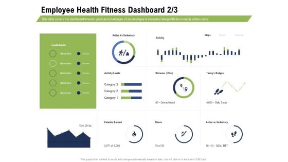 Health And Fitness Consultant Employee Health Fitness Dashboard Miles Microsoft PDF