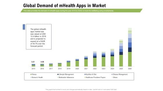 Health And Fitness Consultant Global Demand Of Mhealth Apps In Market Professional PDF