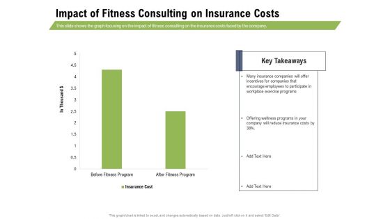 Health And Fitness Consultant Impact Of Fitness Consulting On Insurance Costs Summary PDF