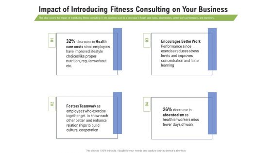 Health And Fitness Consultant Impact Of Introducing Fitness Consulting On Your Business Introduction PDF