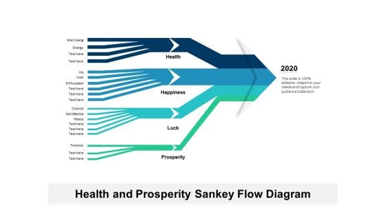 Health And Prosperity Sankey Flow Diagram Ppt PowerPoint Presentation Pictures Styles PDF