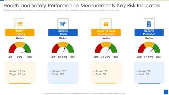Health And Safety Performance Measurements Key Risk Indicators Download PDF