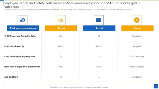 Health And Safety Performance Measurements Ppt PowerPoint Presentation Complete Deck With Slides
