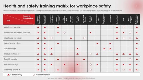 Health And Safety Training Matrix For Workplace Safety Ppt PowerPoint Presentation File Diagrams PDF Health And Safety Training Matrix For Workplace Safety Ppt PowerPoint Presentation File Diagrams PDF