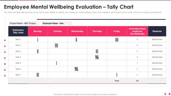 Health And Wellbeing Playbook Employee Mental Wellbeing Evaluation Tally Chart Guidelines PDF