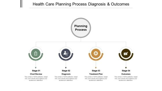 Health Care Planning Process Diagnosis And Outcomes Ppt PowerPoint Presentation Layouts Background Image