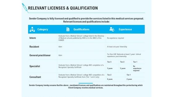 Health Care Relevant Licenses And Qualification Ppt Portfolio Vector PDF