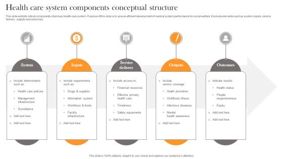 Health Care System Components Conceptual Structure Diagrams PDF