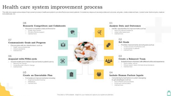 Health Care System Improvement Process Ppt PowerPoint Presentation File Slide Portrait PDF