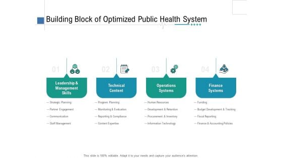 Health Centre Management Business Plan Building Block Of Optimized Public Health System Ppt Summary Good PDF