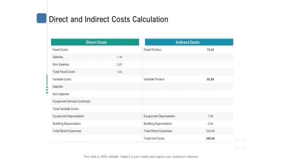 Health Centre Management Business Plan Direct And Indirect Costs Calculation Icons PDF