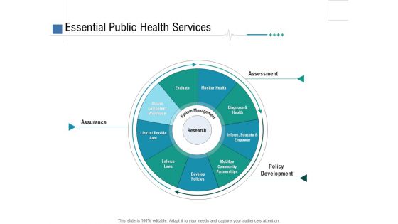 Health Centre Management Business Plan Essential Public Health Services Ppt Portfolio Graphics Example PDF