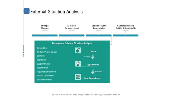 Health Centre Management Business Plan External Situation Analysis Ppt Icon Influencers PDF