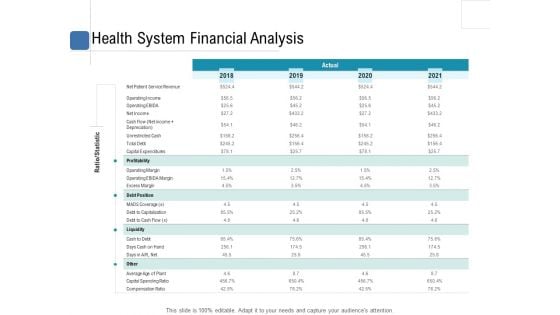 Health Centre Management Business Plan Health System Financial Analysis Information PDF