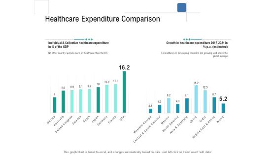 Health Centre Management Business Plan Healthcare Expenditure Comparison Structure PDF