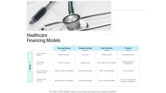 Health Centre Management Business Plan Healthcare Financing Models Demonstration PDF