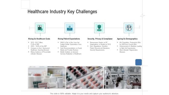 Health Centre Management Business Plan Healthcare Industry Key Challenges Template PDF
