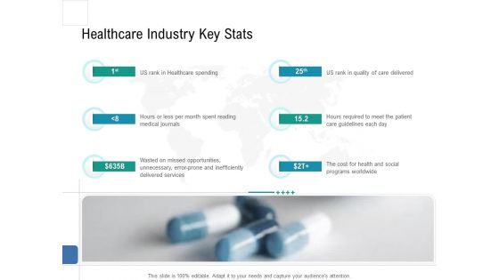 Health Centre Management Business Plan Healthcare Industry Key Stats Diagrams PDF