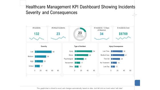Health Centre Management Business Plan Healthcare Management KPI Dashboard Showing Incidents Severity And Consequences Structure PDF