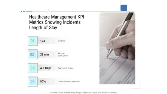 Health Centre Management Business Plan Healthcare Management KPI Metrics Showing Incidents Length Of Stay Demonstration PDF