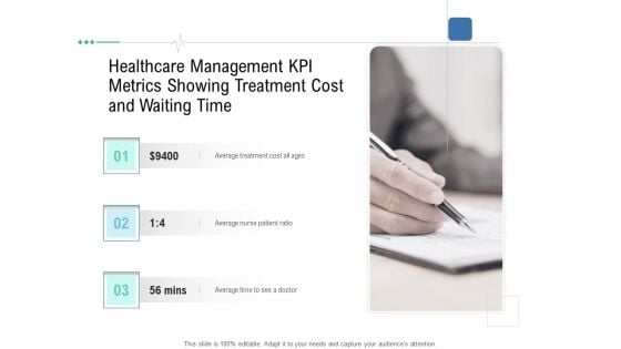 Health Centre Management Business Plan Healthcare Management KPI Metrics Showing Treatment Cost And Waiting Time Portrait PDF