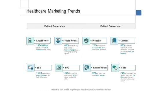 Health Centre Management Business Plan Healthcare Marketing Trends Download PDF