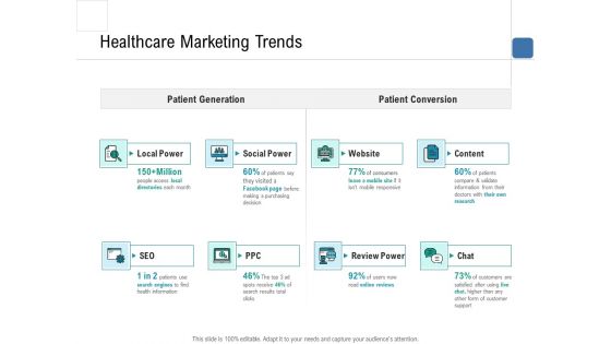 Health Centre Management Business Plan Healthcare Marketing Trends Download PDF Health Centre Management Business Plan Healthcare Marketing Trends Download PDF