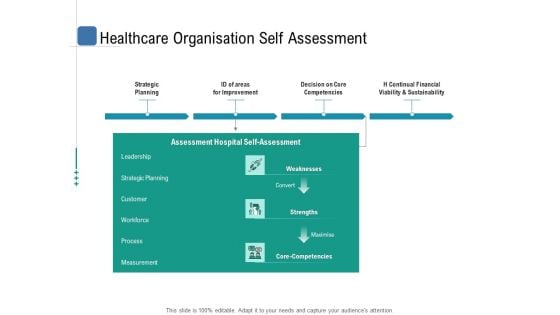 Health Centre Management Business Plan Healthcare Organisation Self Assessment Mockup PDF