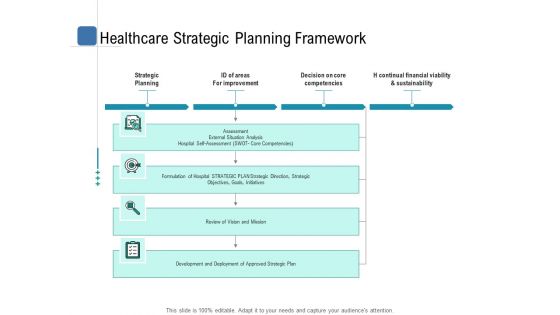 Health Centre Management Business Plan Healthcare Strategic Planning Framework Formats PDF