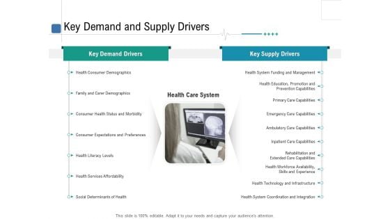 Health Centre Management Business Plan Key Demand And Supply Drivers Graphics PDF