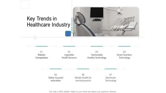 Health Centre Management Business Plan Key Trends In Healthcare Industry Introduction PDF