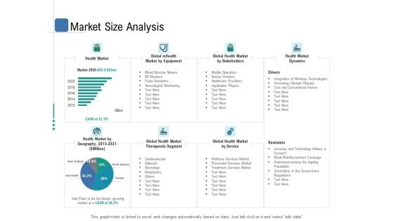 Health Centre Management Business Plan Market Size Analysis Elements PDF